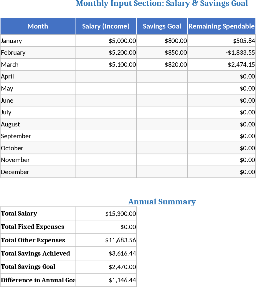 Monatsbudget und Sparziel-Tracker Vorlage