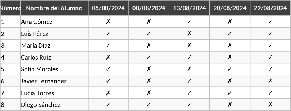 Workshop-Anwesenheits- Vorlage