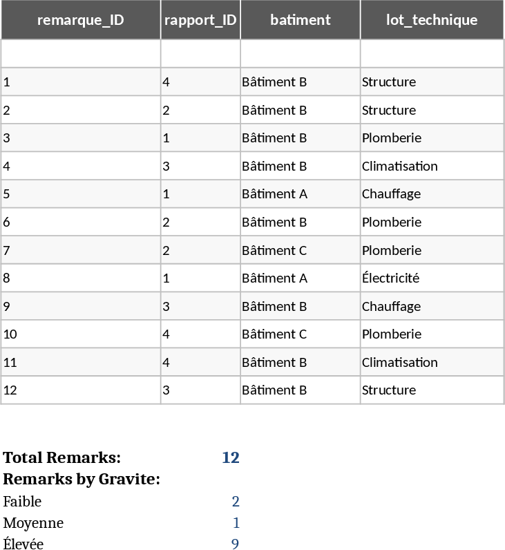 Gebäude-Wartung & SECT Vorlage