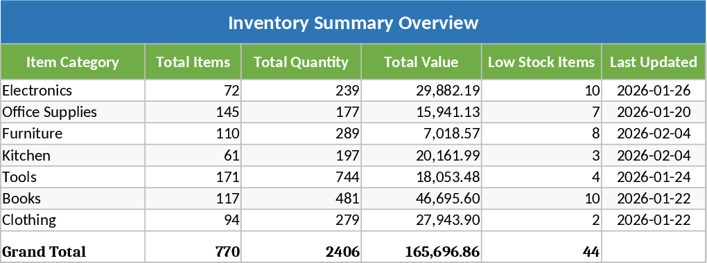 Bestandsverwaltungssystem Vorlage