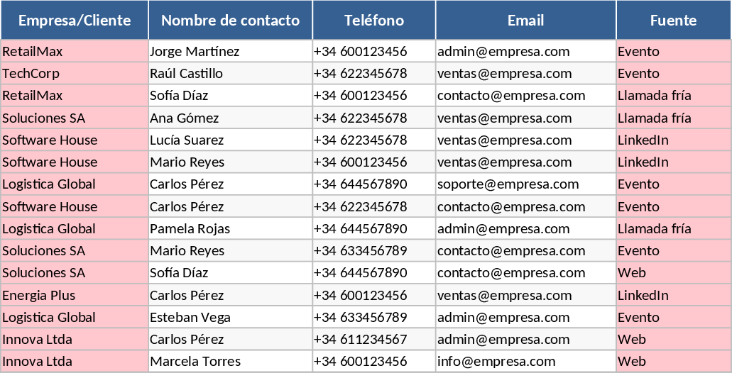 CRM & Lead-Tracking Vorlage