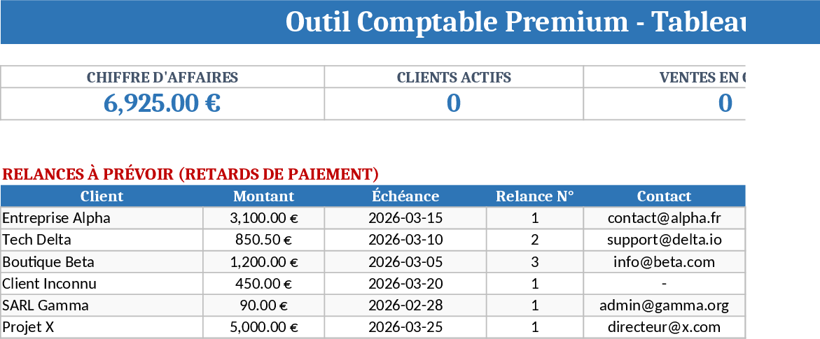 CRM ventes multi‑devise Modèle