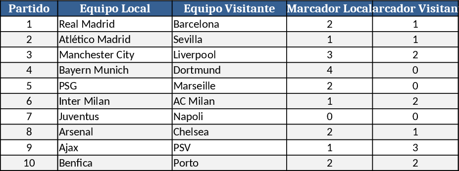 Hello Message Log Template