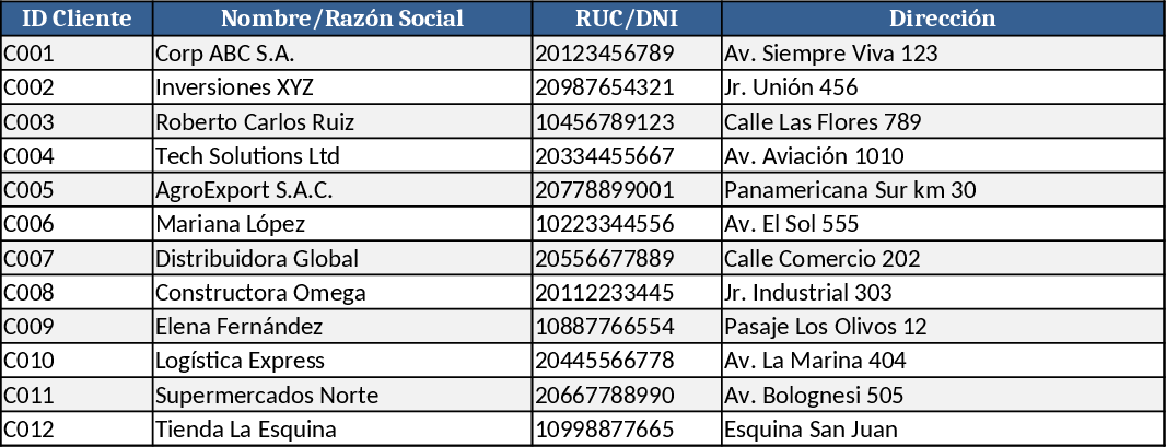 Customer Database for Proforma & Quote Generation Template