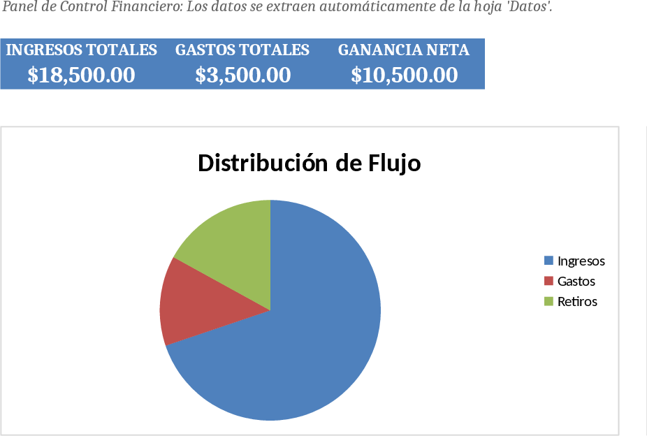 Kentucky Single-Member LLC Accounting Template