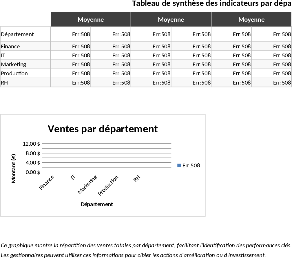 Interaktives Daten-Dashboard mit Diagrammen Vorlage