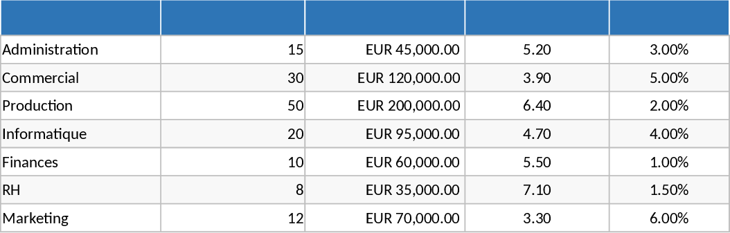 Umfassende Personalmanagement- Vorlage