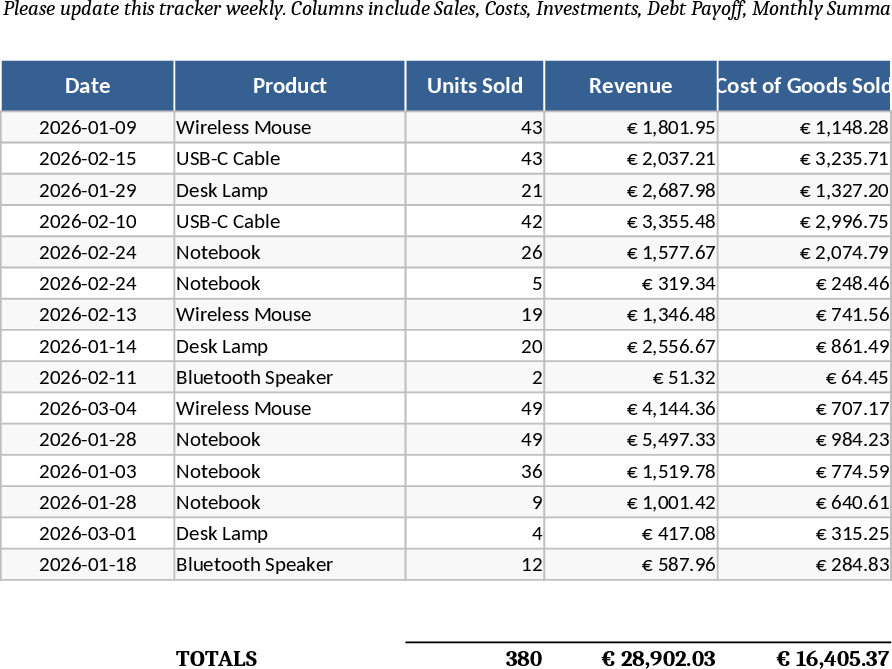 Amazon FBM Finanz-Tracker Vorlage