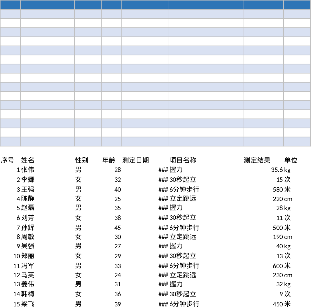 Fitness-Bewertung Vorlage
