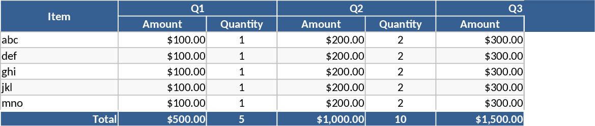 Quartalsumsatz- und Mengen-Tracker Vorlage