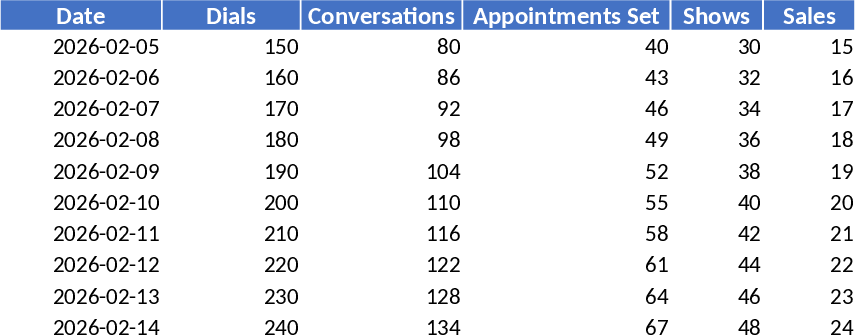 Termin-KPI & Performance Vorlage