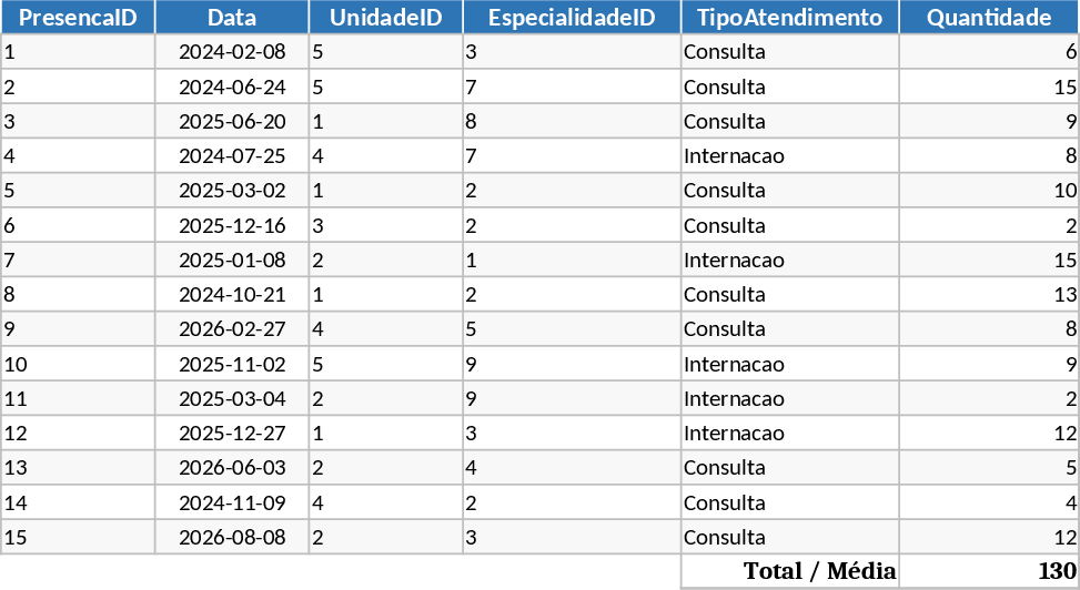 Gesundheits-Dashboard Vorlage