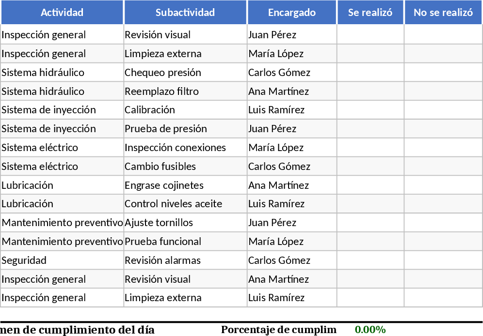 Maschinen-Wartungsplan Vorlage