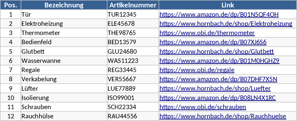 Catyron Smoker Stückliste Vorlage