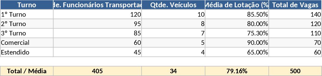Mitarbeiter-Transport Vorlage