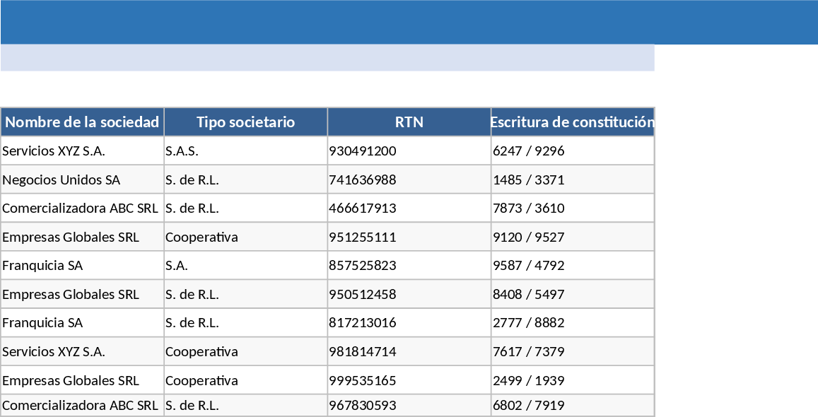 Franchise-Vertrag Vorlage