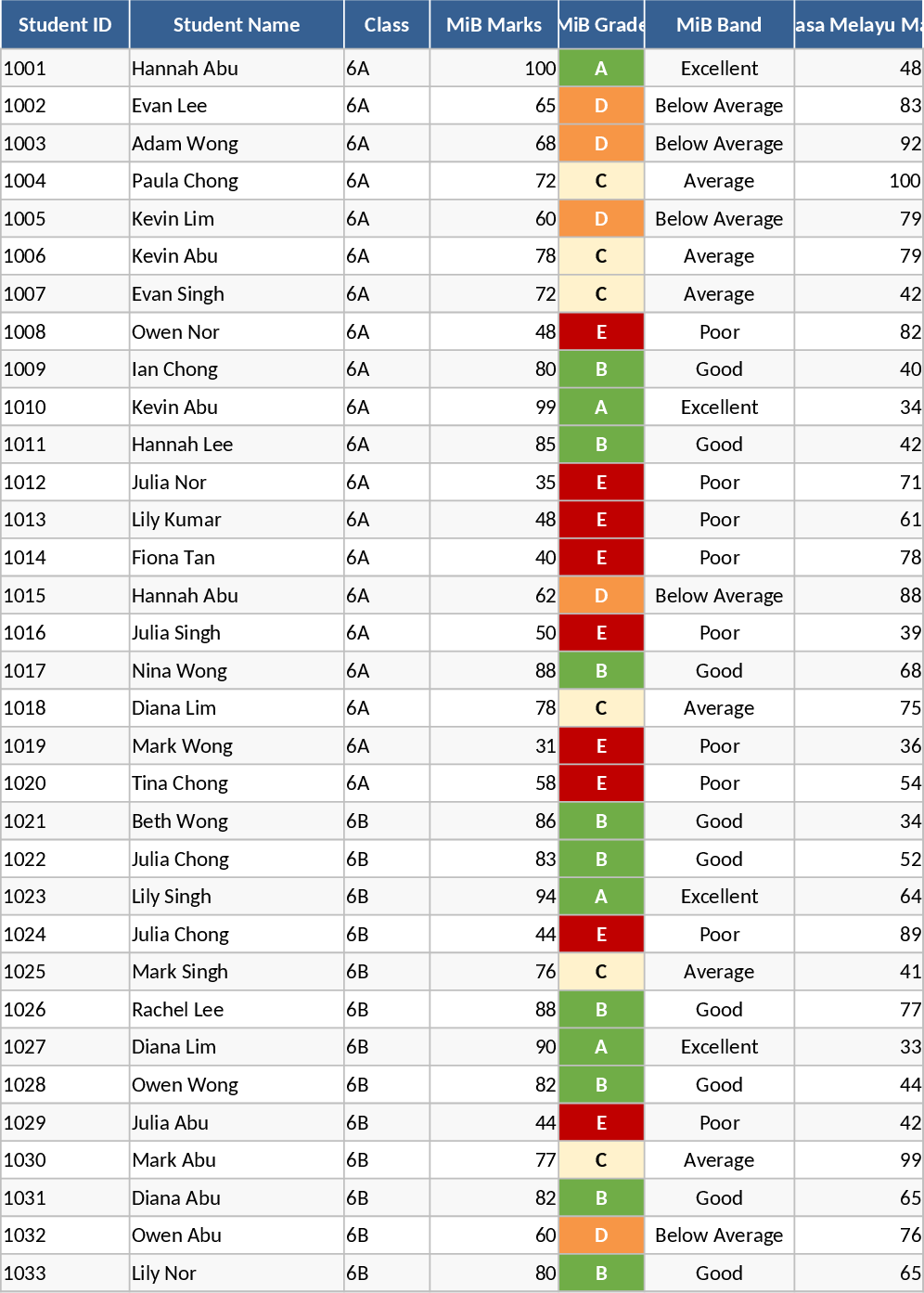 Akademische Analyse Klasse 6 Vorlage