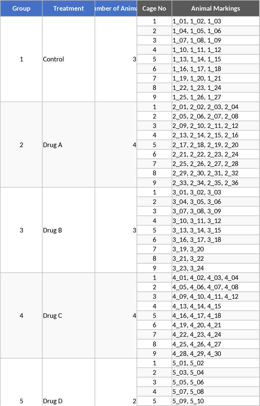 Präklinische Rotenon-Parkinson-Studie Vorlage