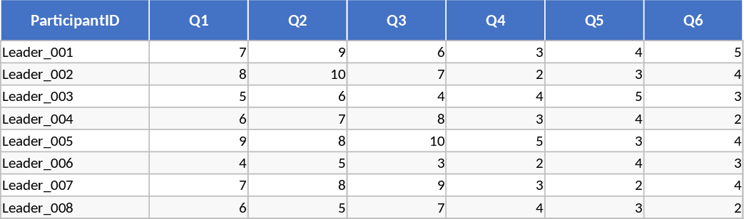 Respectful Leader 360 Vorlage