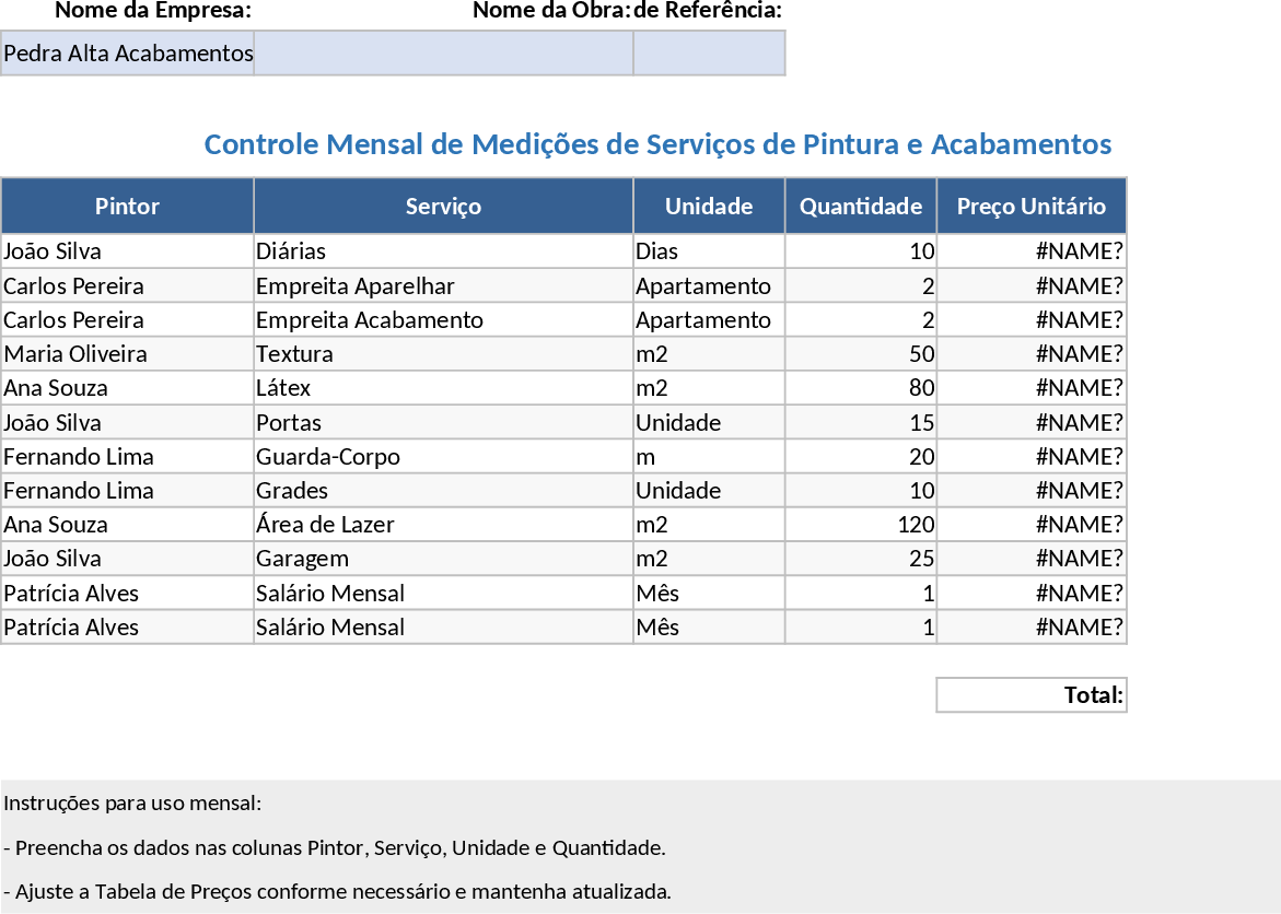 Maler-Leistungskontrolle Vorlage