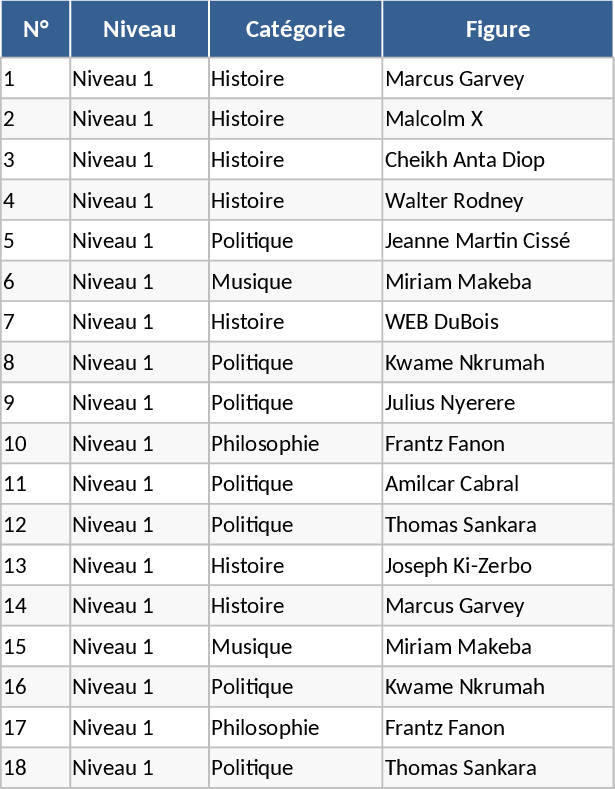 History X Fragenkatalog Vorlage