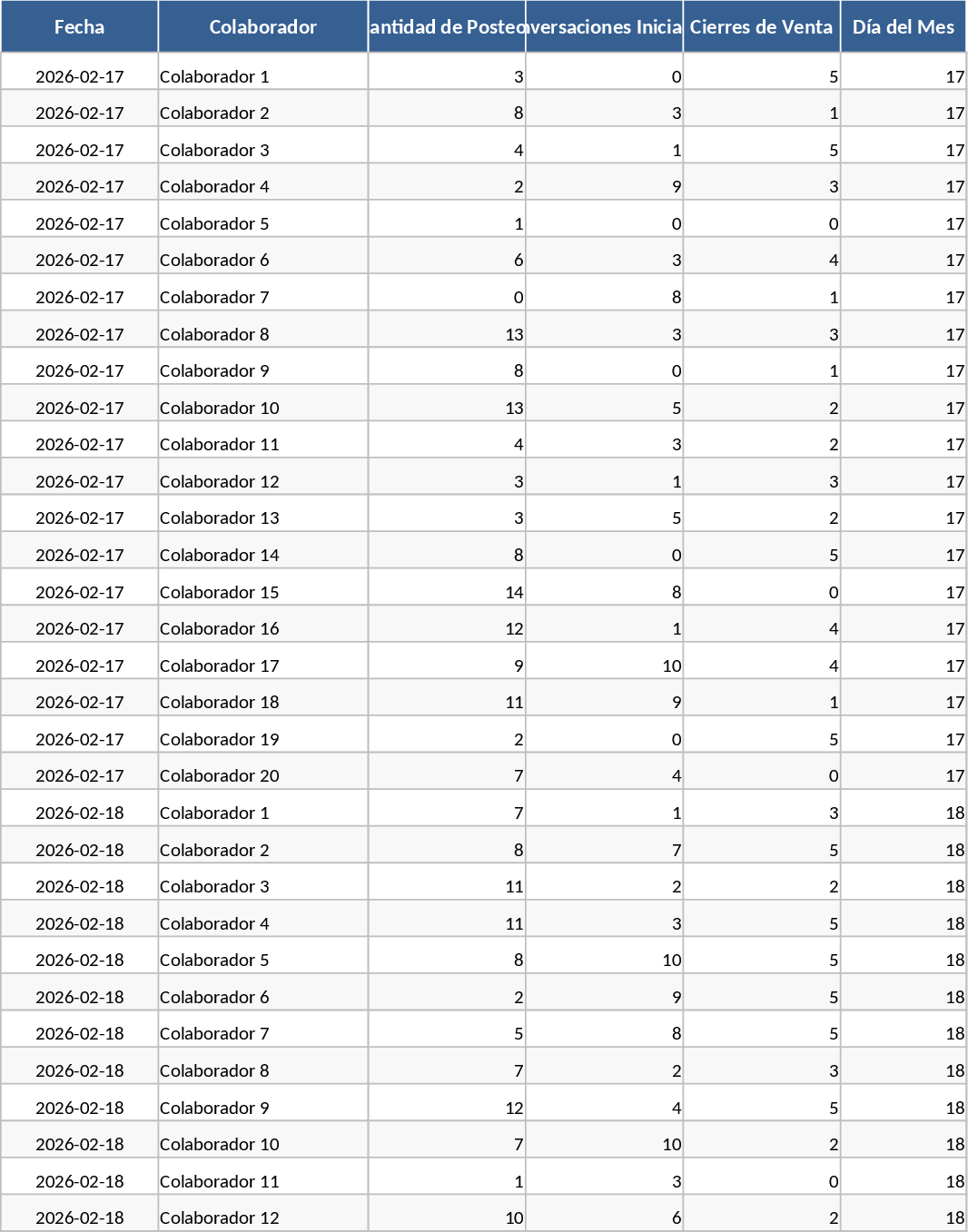 Team-Aktivitäts- und Umsatz-Tracker Vorlage