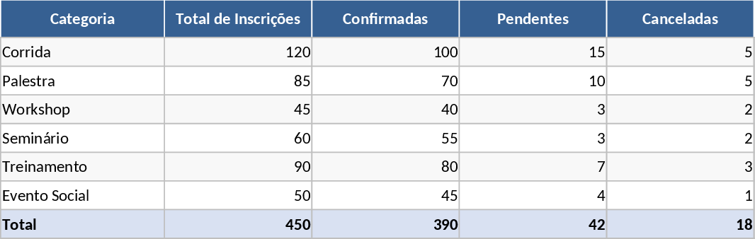 Registrierungs-Tracker Vorlage