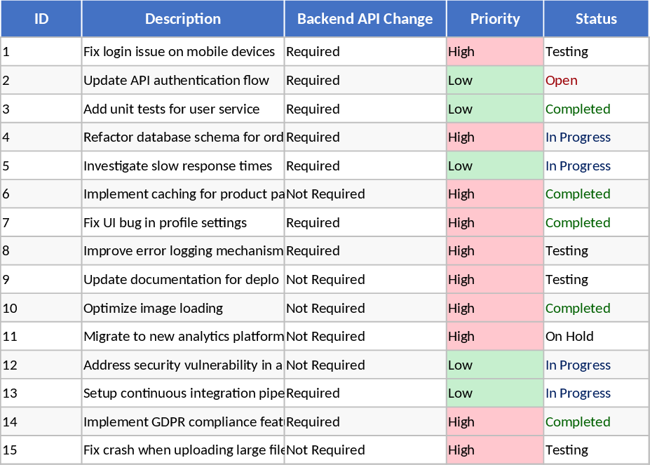 Profi-Fehlertracker Vorlage