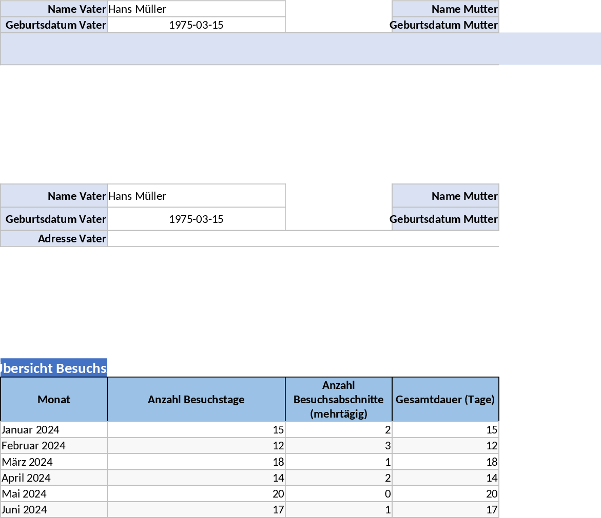 Umgangsprotokoll Vorlage