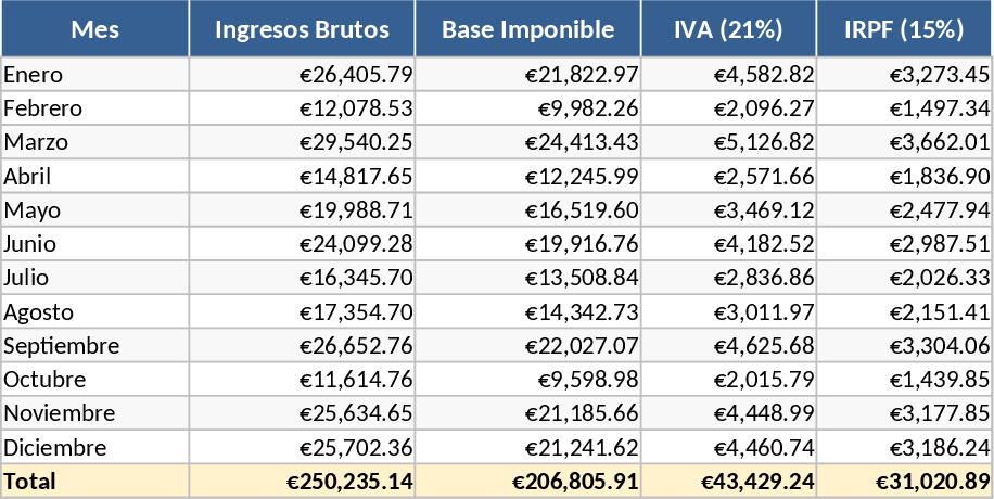 Freelancer Buchhaltung Vorlage