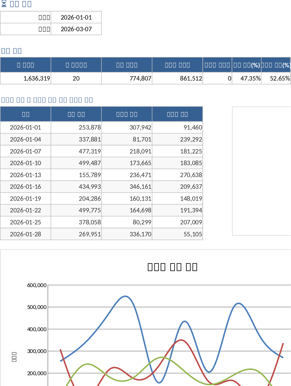 E-Commerce Umsatz-Tracker Vorlage
