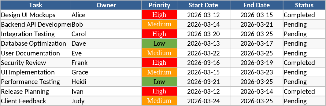 2-Wochen-Sprint-Tracker Vorlage