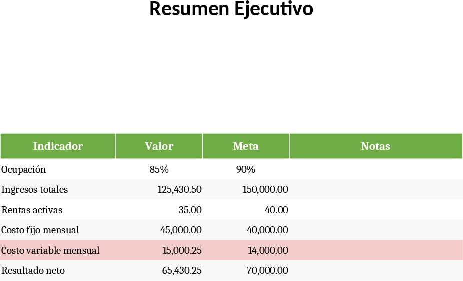 Mietobjekt-Analyse Vorlage