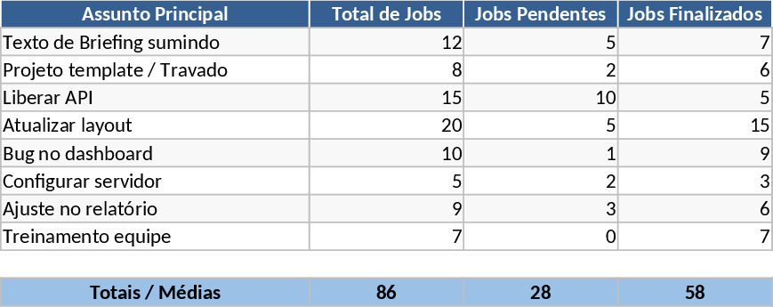 Kundensupport und Ticket-Tracking Vorlage