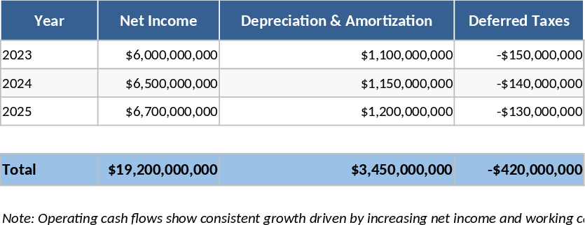 Nike 3-Jahres-Cashflow-Analyse Vorlage