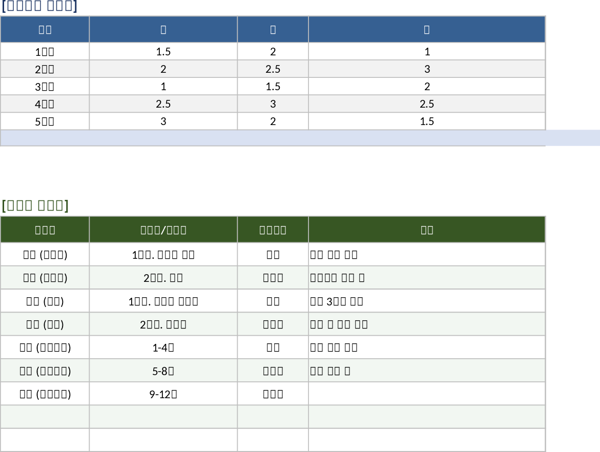 Student Study Tracker & Progress Chart Template