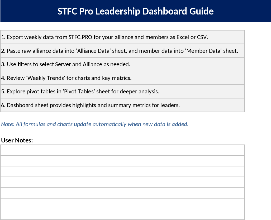 Pirates Life Weekly Leadership Dashboard Template