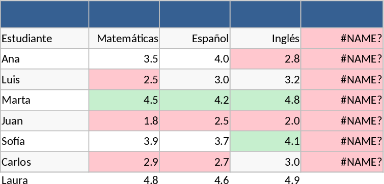 Excel Bedingte Formatierung Übungs Vorlage