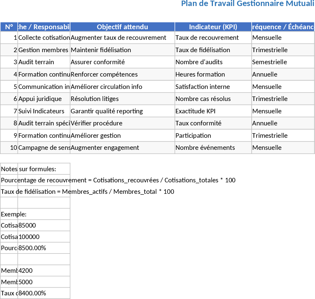 MUSANGI Management & Verwaltung Vorlage