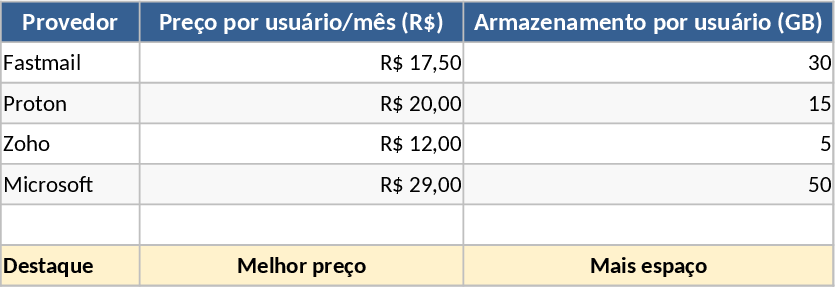 Business-E-Mail Vergleich Vorlage