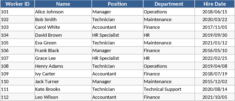 Detaillierte Mitarbeiter-Gehaltstabelle Vorlage