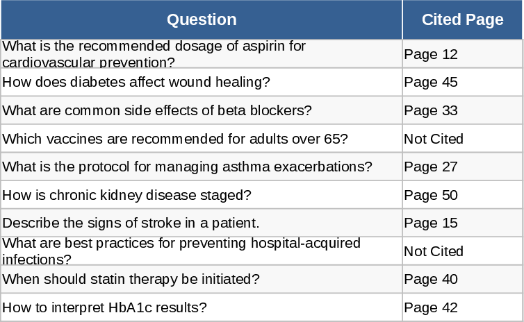 Quellen-Antwort- Vorlage