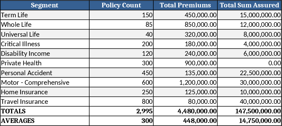 Compensation Portfolio Exit Strategy Template