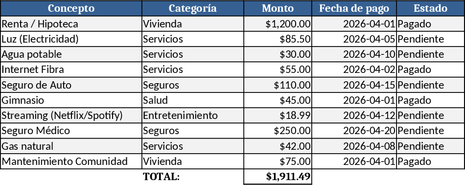 Monthly, Weekly & Daily Expense Tracker Template
