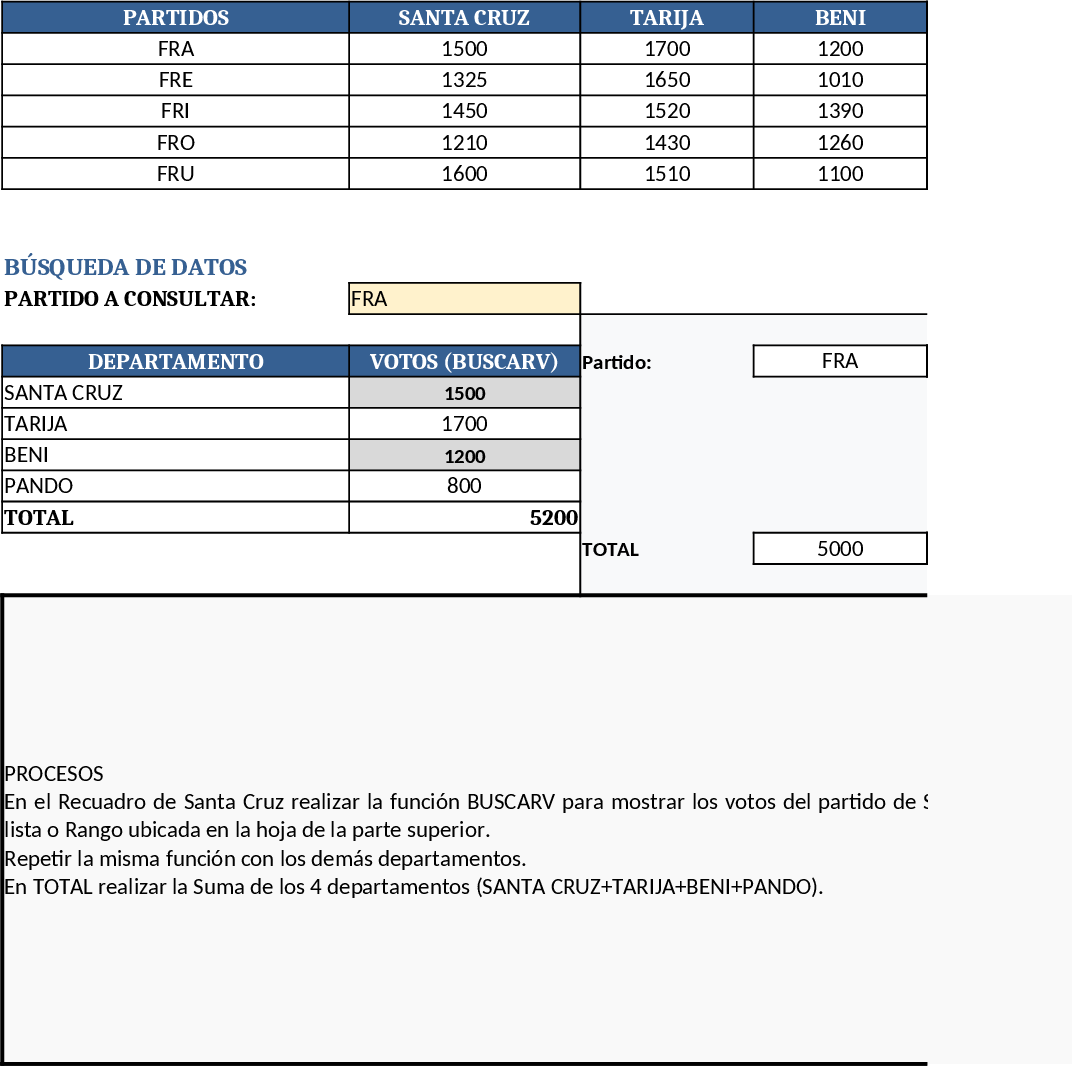 PRÁCTICO TEMA 12 Voto Verificación y Búsqueda Template