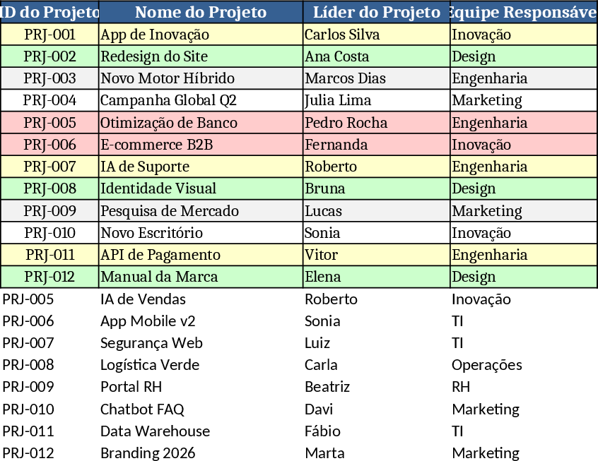 Innovation Project Management Dashboard Template