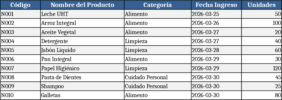 Inventory Inbound/Outbound Tracking with Category Linking Template