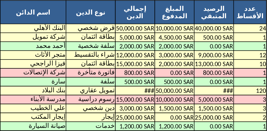 قالب تتبع الديون والمدفوعات الشخصية Template