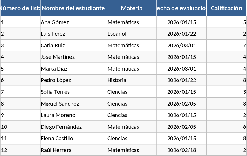 학생 성적 추적 템플릿