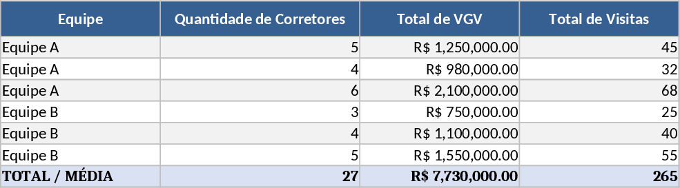 Team A & B Agent Performance Evolution Template